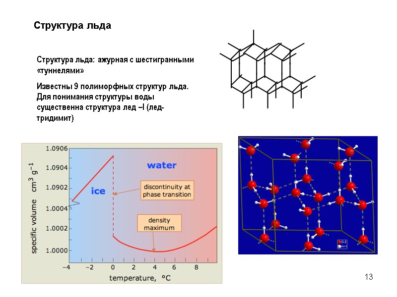 13 Структура льда: ажурная с шестигранными «туннелями» Известны 9 полиморфных структур льда.  Для